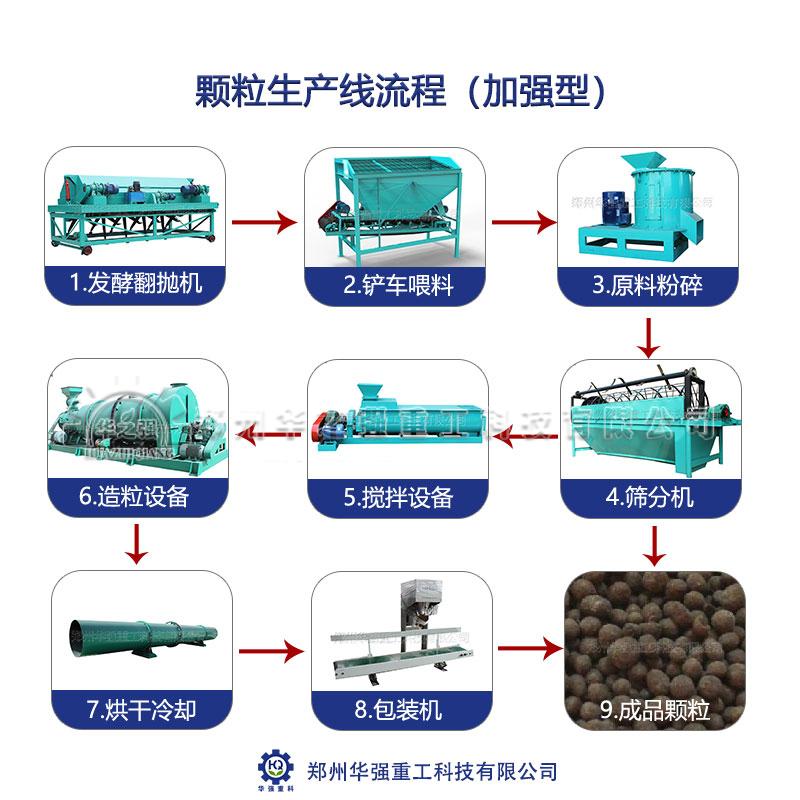 現(xiàn)在購買有機肥設(shè)備有補貼嗎？